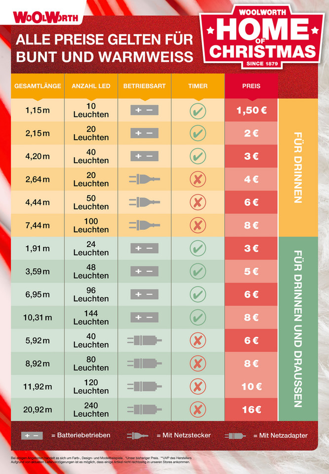 Woolworth Weihnachten November 2024 Wöchentliche Angebote, Rabatte, Ermäßigungen und digitale Gutscheine.